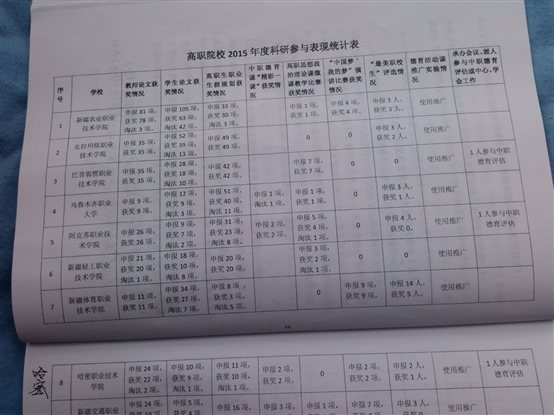 0哈密职业技术学院获奖表.jpg